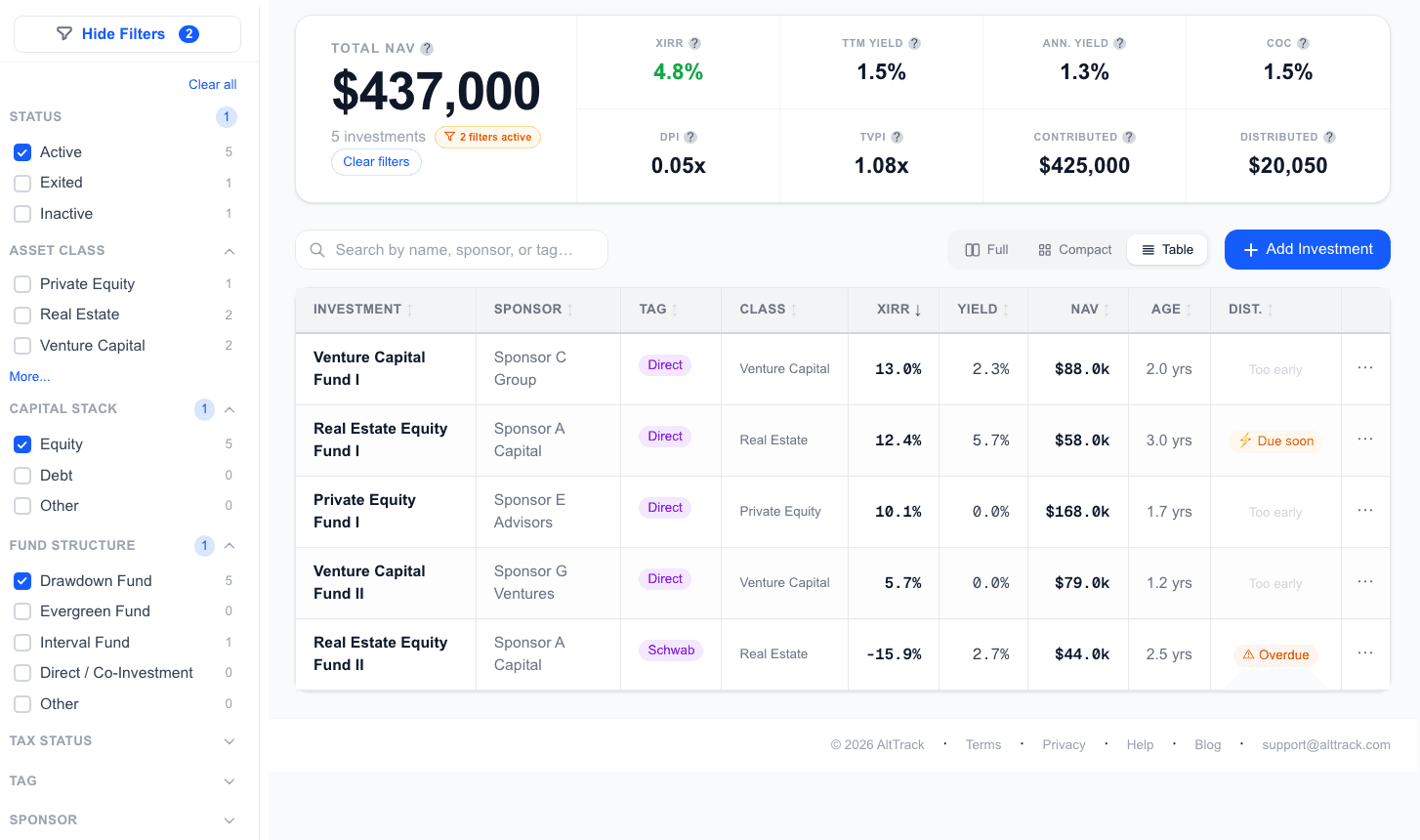 AltTrack dynamic filtering showing portfolio metrics recalculated by sponsor, asset class, tax status, strategy, and custom filters