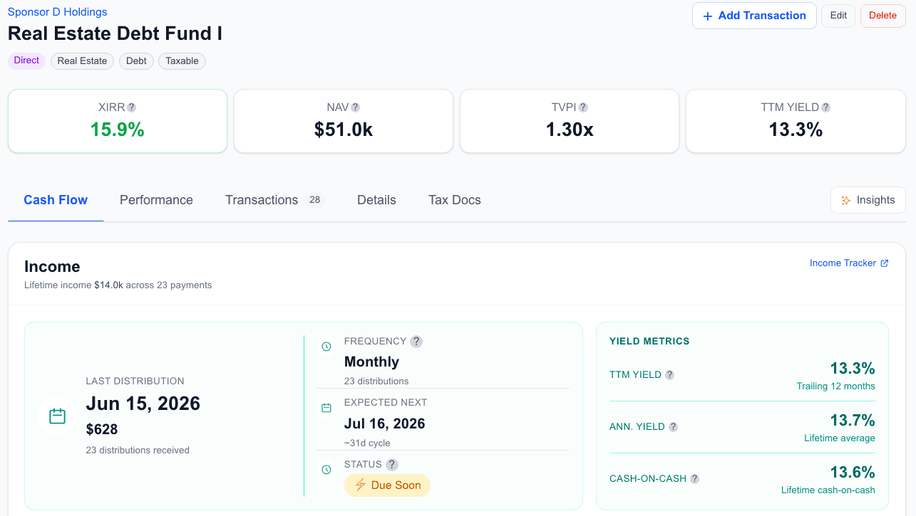 AltTrack investment workspace showing performance, cash flow, transactions, documents, tax tracking, notes, and AI insights
