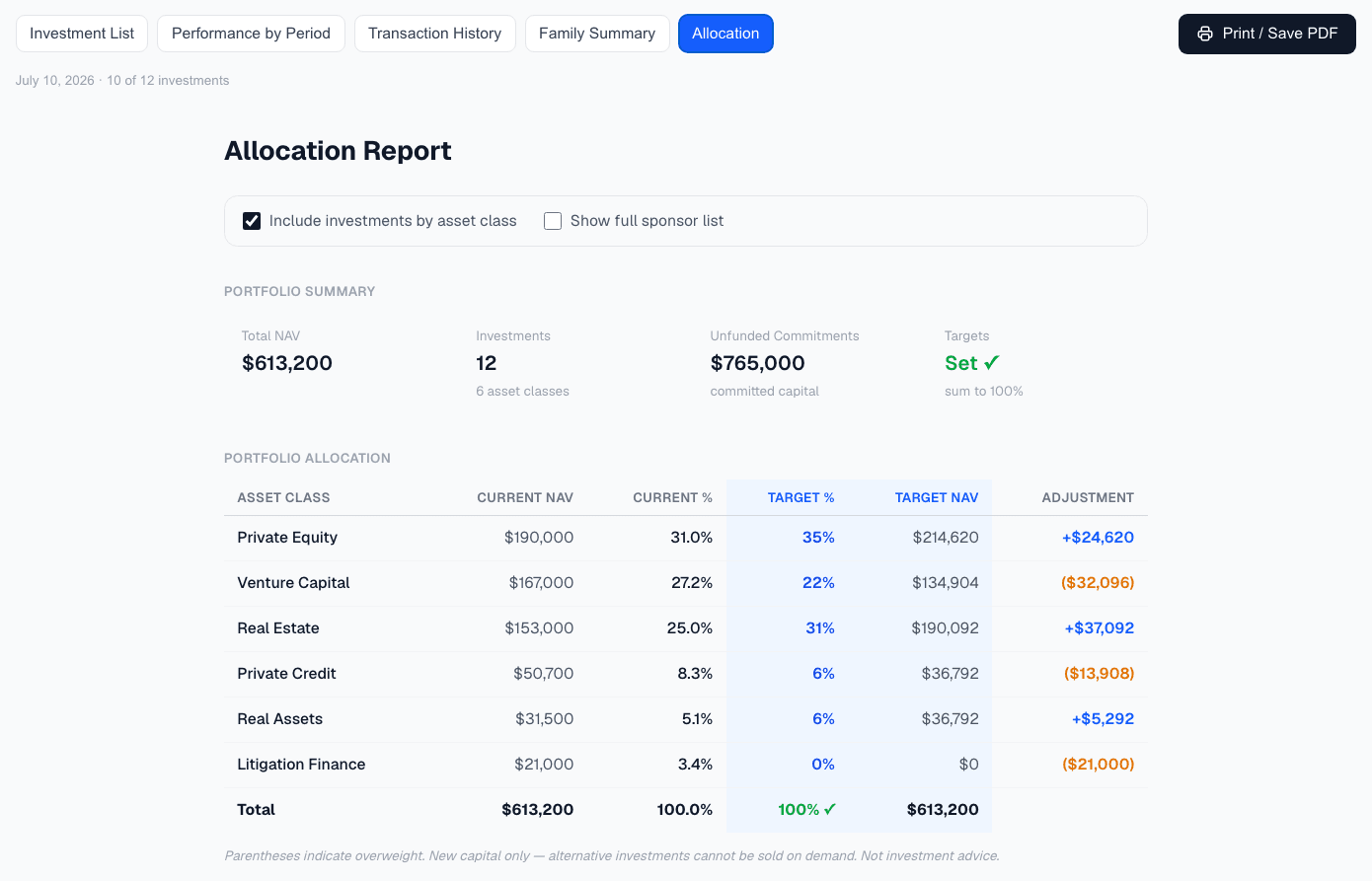 AltTrack reports showing investment, allocation, performance, transaction, family, and tax document summaries
