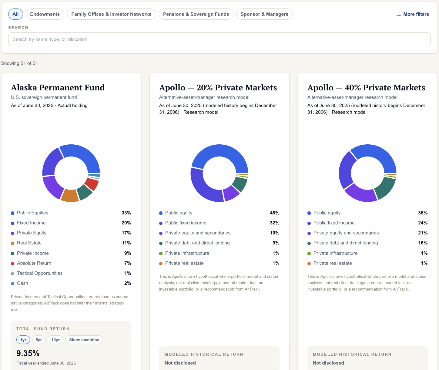 AltTrack Asset Allocation Database showing search and category filters with published allocation cards