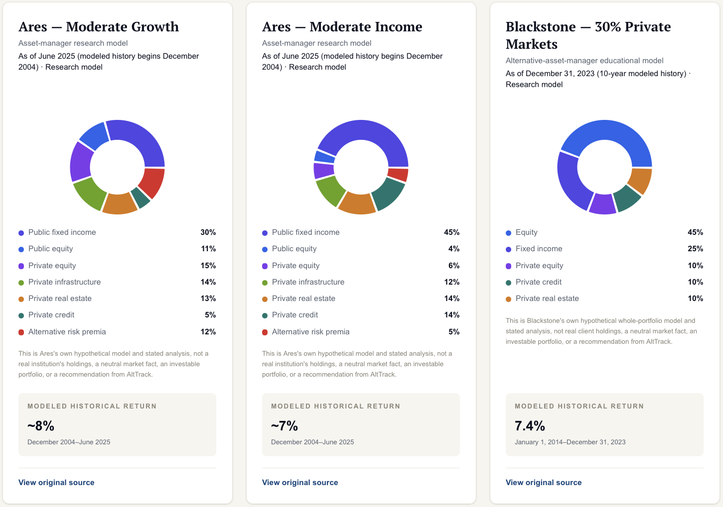 Ares and Blackstone portfolio-construction research models in the Asset Allocation Database